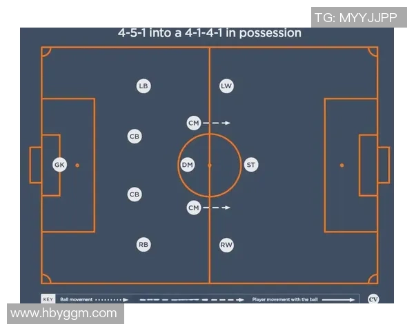 足球转场战术的精髓解析与实战应用技巧探讨